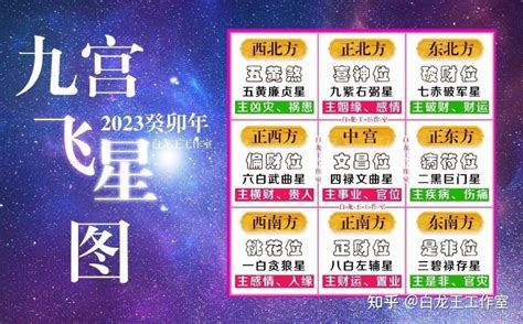 2023九宫九運飛星圖|2023年九宫飞星图 各方位吉凶详解和化解方式——天玄网